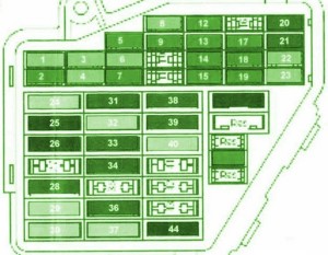 2013 Audi Q5 Interior Fuse Box Diagram