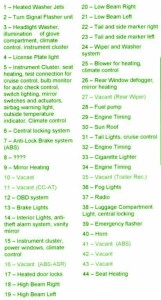 2013 Audi Q5 Interior Fuse Box Map