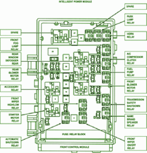 205 Volkswagon Fiyat Listeti Fuse Box Diagram