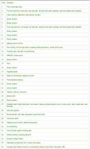 Renault Clio Mk4 Headlight Fuse Box Map