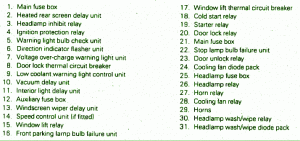 1991 Jaguar XJS Front Fuse Box Map