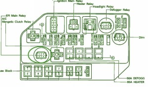 1991 Lexus SC.400 Fuse Box Diagram