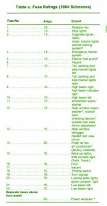 1991 VW Rabbit Main Fuse Box Map