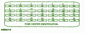 1993 Cadillac Coupe Deville Fuse Box DIagram