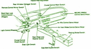 1993 Toyota MR2 Dashboard Fuse Box Diagram