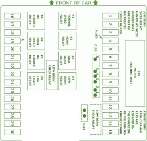 1994 BMW 325iX Fuse Box Diagram