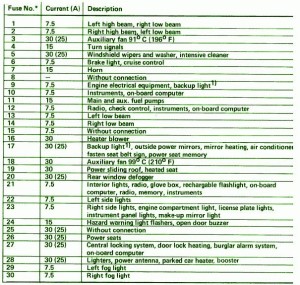 1994 BMW 740il Fuse Box Map