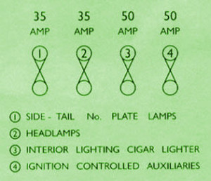 1994 Jaguar XK150 Fuse Box Diagram