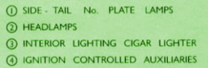 1994 Jaguar XK150 Fuse Box Map