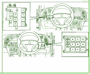 1996 Saab SE Turbo Engine Fuse Box DIagram