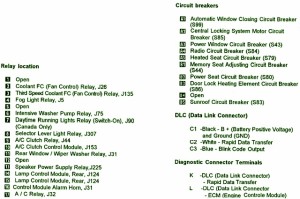 1997 Audi S8 Engine Fuse Box Map