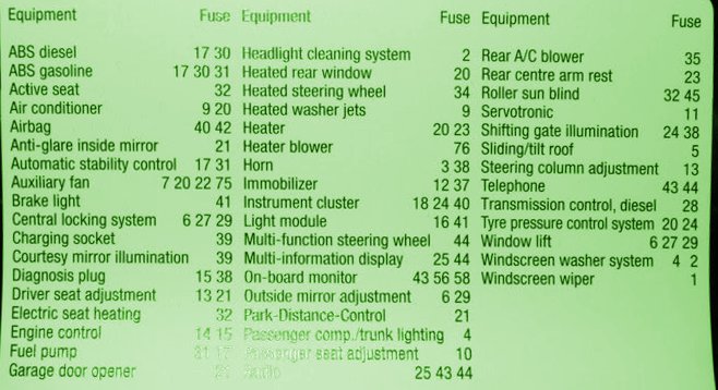 1997 BMW E36 M3 Main Fuse Box Diagram – Auto Fuse Box Diagram