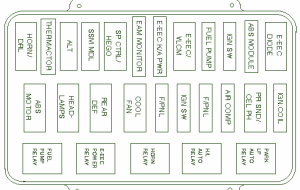 1997 Lincoln Mark VIII Compartment Fuse Box Diagram