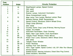 1997Ford Aerostart XLT Fuse Box Map