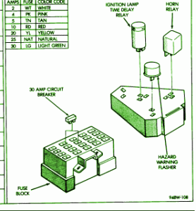 1998 Chrysler Concorde Mini Fuse Box Diagram