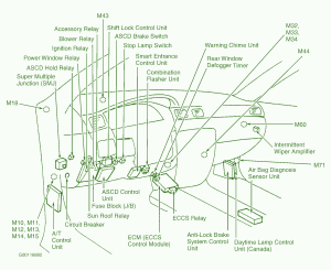 1998 Nissan 300ZX Dashboard Fuse Box Diagram