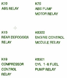 1999 BMW M3 Engine Fuse Box Map