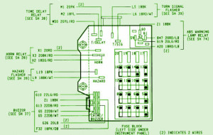 1999 Dodge Avenger Compartment Fuse Box Diagram