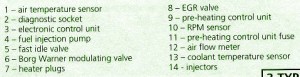 1999 Fiat Bravo 100TD Fuse Box Map