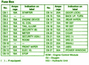 1999 Isuzu Rodeo Engine Fuse Box Map