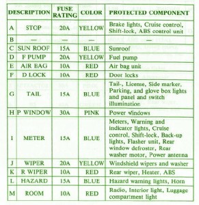 1999 Mazda Xedos Fuse Box Map