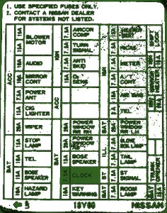 1999 Nissan Stagea Fuse Box Diagram