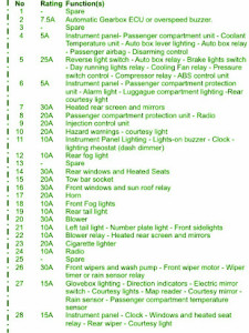 1999 Peugeot 206 1.9 Fuse Box Map