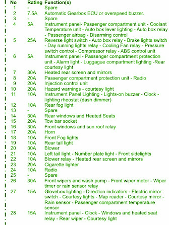 1999 Peugeot 206 1.9 Fuse Box Diagram – Auto Fuse Box Diagram