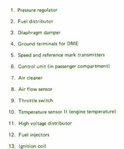 1999 Porsche 928 GTS Fuse Box Map