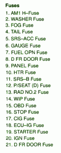 1999 Toyota GS 400 Main Fuse Box Map