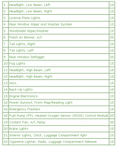 1999 Volkswagen Rialta Main Fuse Box Map