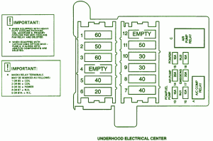 2000 Cadillac Fleetwood Hood Fuse Box Diagram