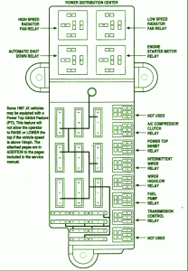 2000 Chrysler 300 Distribution Fuse Box Diagram