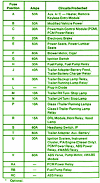 2000 Holden Barina Fuse Box Diagram – Auto Fuse Box Diagram