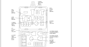 2000 Mercury Mystique Main Fuse Box Diagram