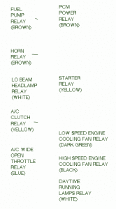 2000 Mercury Mystique Main Fuse Box Map