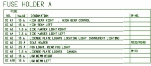 2000 Porsche 996 Main Fuse Box Map