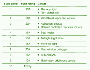 2000 Subaru RS 2,5 Mini Fuse Box Map