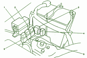 2001 Chevrolet Allison Fuse Box Diagram