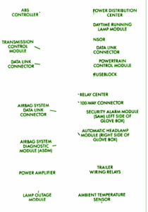 2001 Chrysler LHS Fuse Box Map