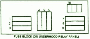 2001 Datsun DTRUCK GE-LPD22 Unde TheHood Fuse Box Diagram