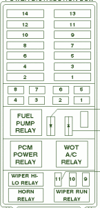 2001 Ford Expedition Fuse Box Diagram