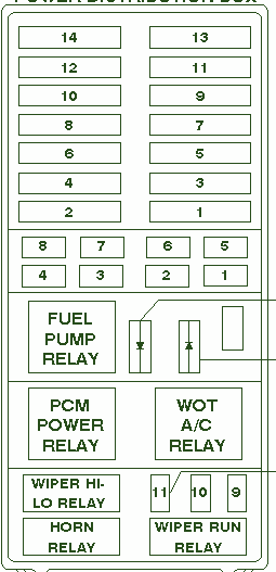 2001 Ford Expedition Fuse Box Diagram – Auto Fuse Box Diagram