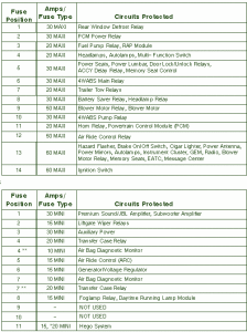 2001 Ford Expedition Fuse Box Map