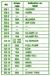 2001 Isuzu NPR Engine Fuse Box Map