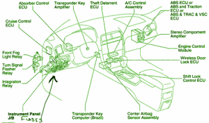 2001 Lexus LX470 Fuse Box Diagram