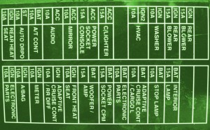 2001 Nissan Leopard Front Fuse Box Diagram