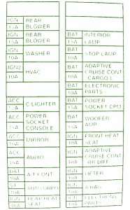 2001 Nissan Leopard Front Fuse Box Map