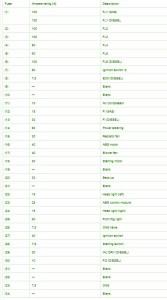 20012 Maruti Suzuki CNG Engine Compsrtment Fuse Box Map