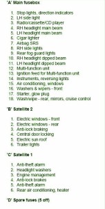 2002 Land Rover Wolf Fuse Box Map